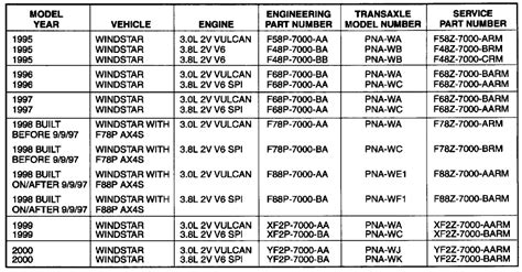 ford c6 fluid capacity|transmission fluid capacity chart.